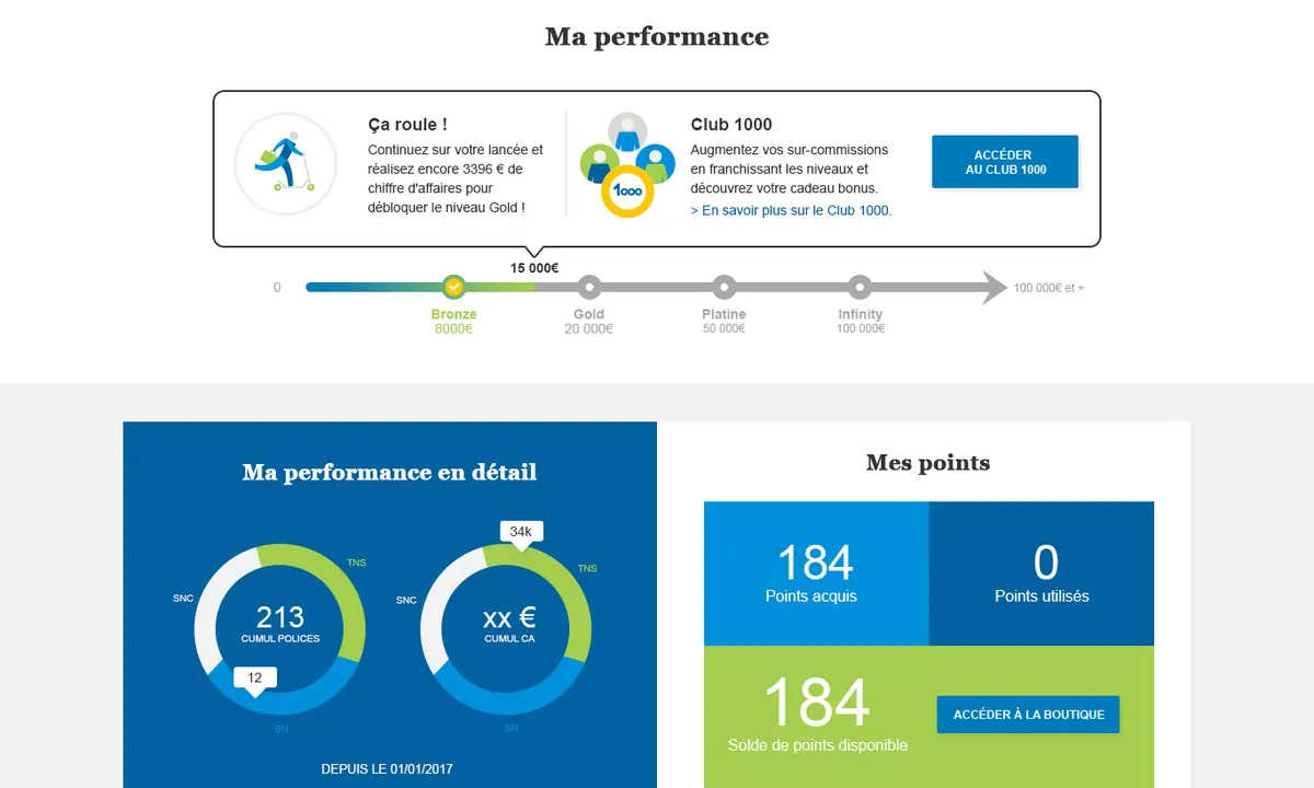 Aperçu extranet MetLife avec tableau de bord de performance